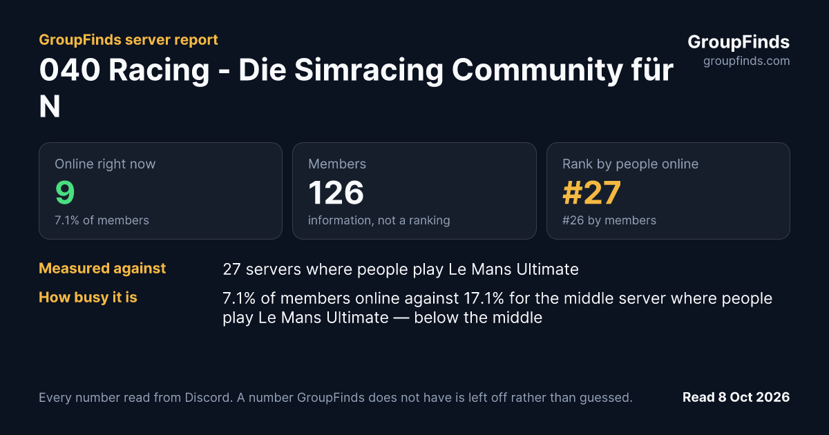 040 Racing - Die Simracing Community für Norddeutschland's GroupFinds server report