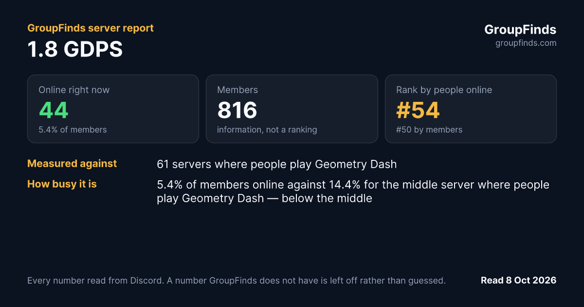 1.8 GDPS's GroupFinds server report