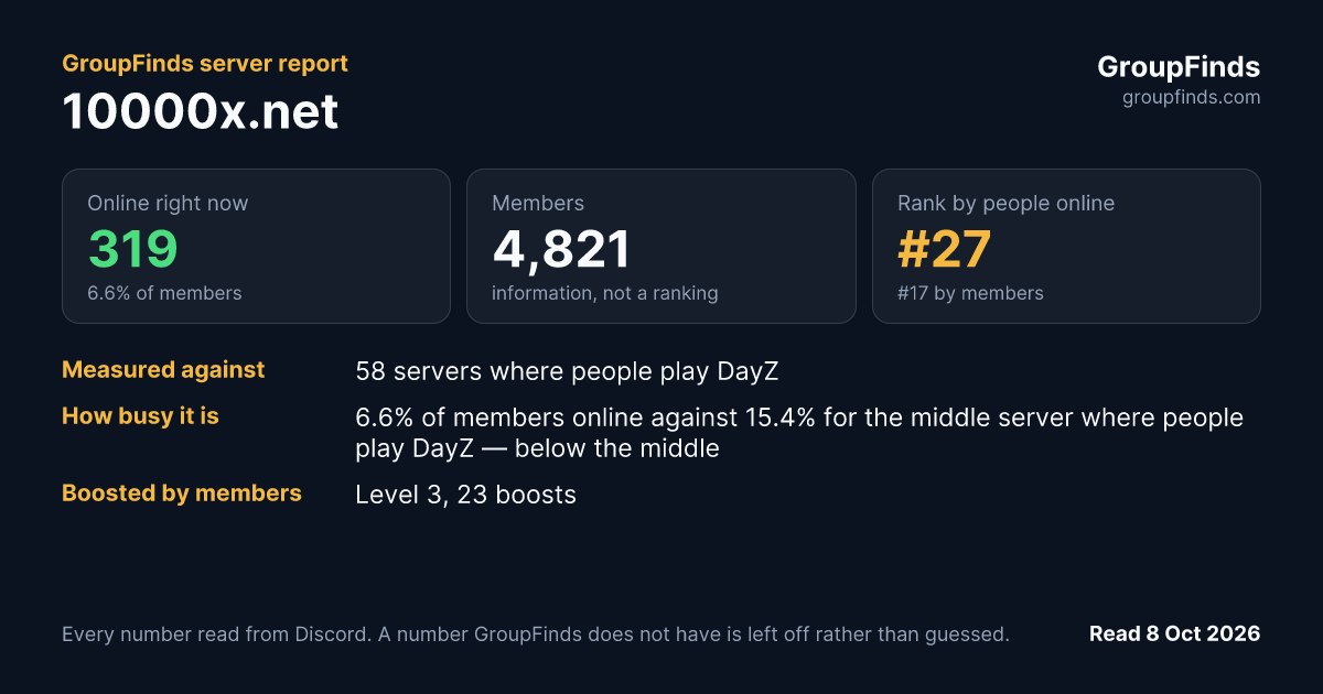 10000x.net's GroupFinds server report