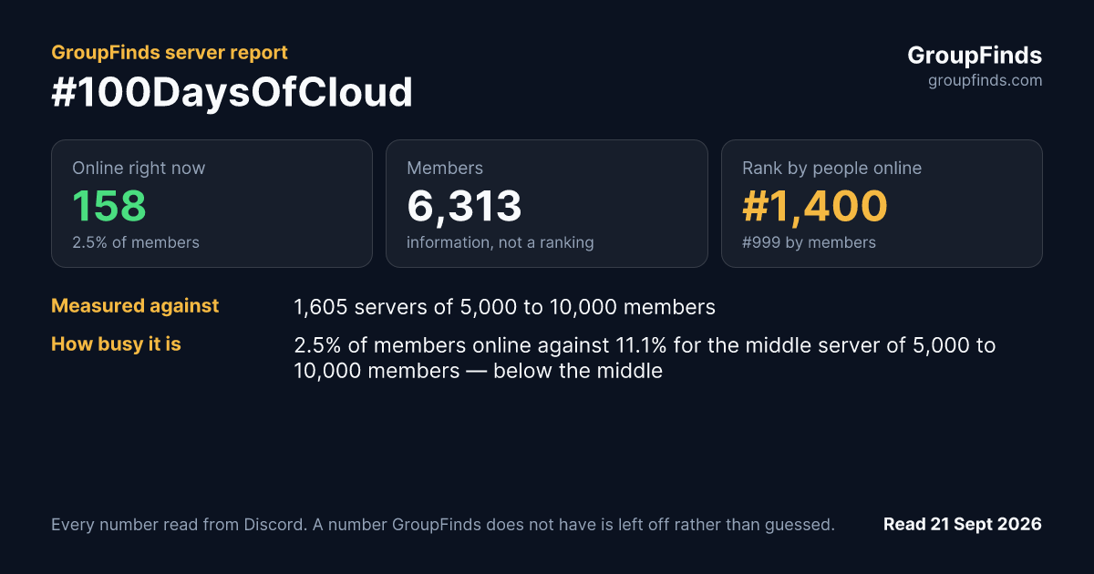 #100DaysOfCloud's GroupFinds server report