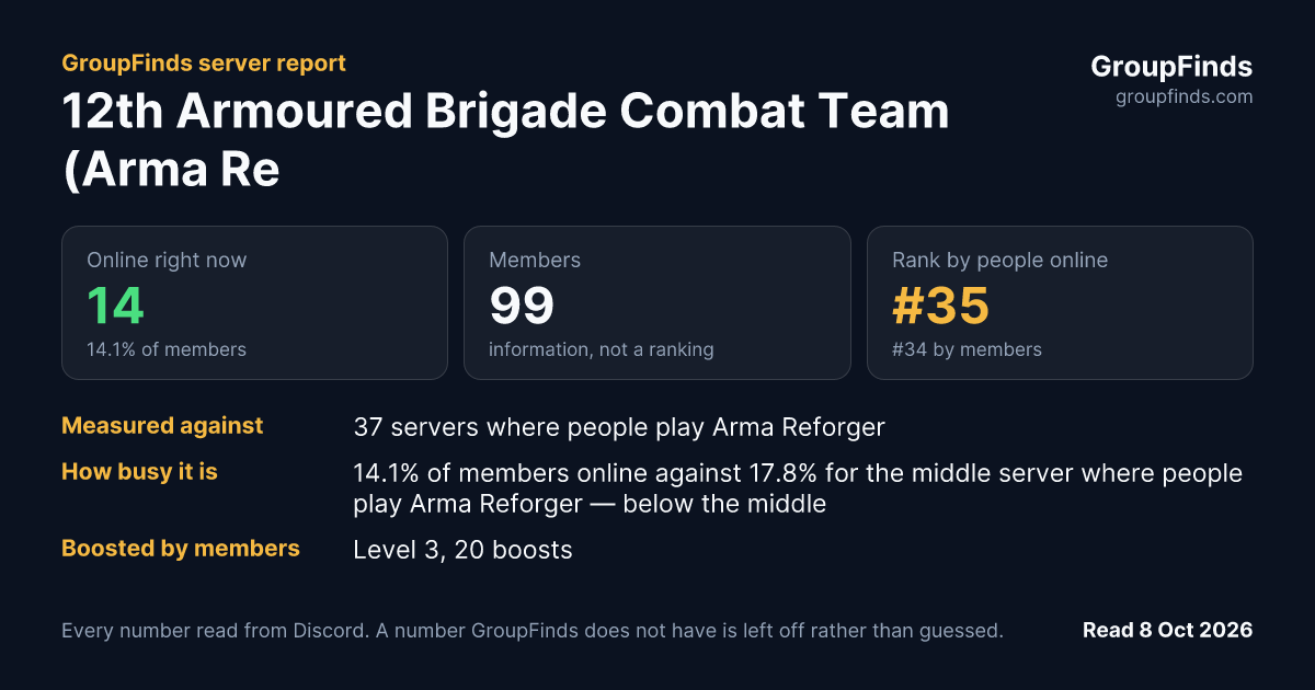 12th Armoured Brigade Combat Team (Arma Reforger Mil-Sim Group)'s GroupFinds server report