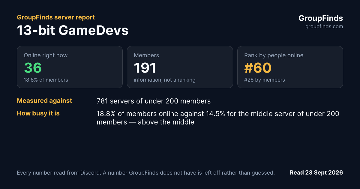 13-bit GameDevs's GroupFinds server report