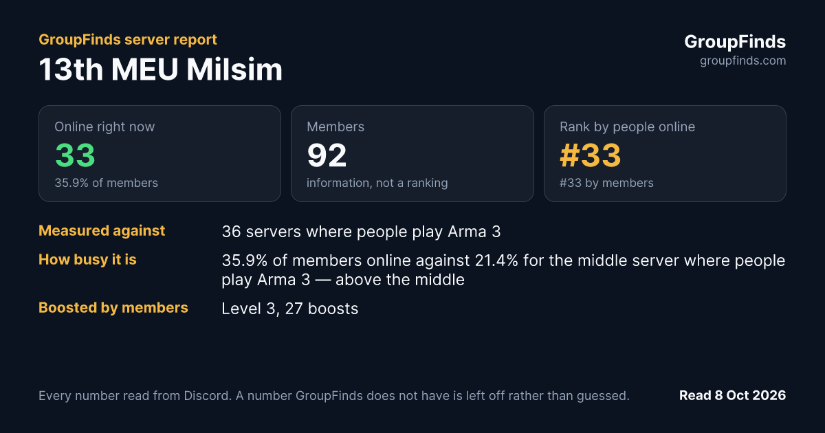 13th MEU Milsim's GroupFinds server report