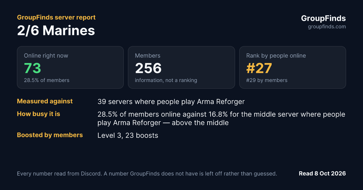 2/6 Marines's GroupFinds server report