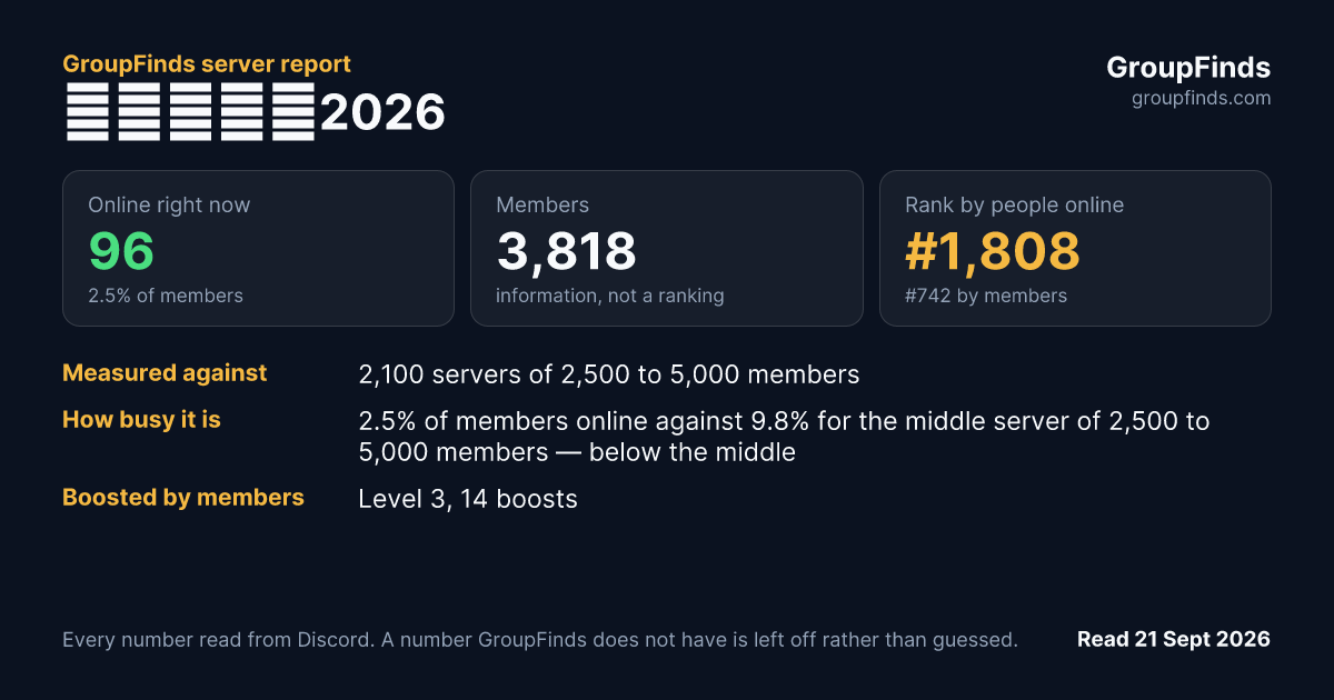 ブロチャレ2026's GroupFinds server report
