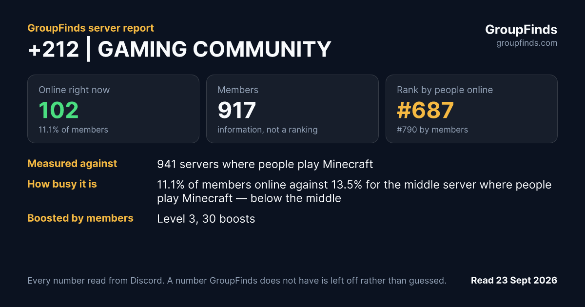 +212 | GAMING COMMUNITY's GroupFinds server report