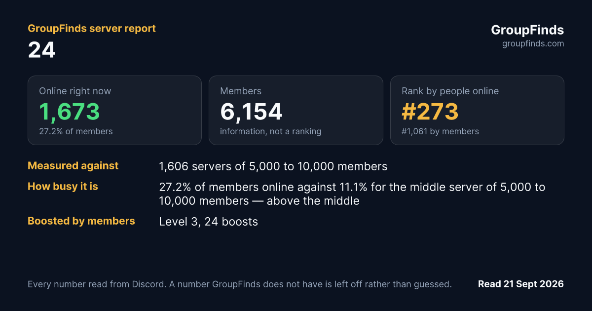 24's GroupFinds server report