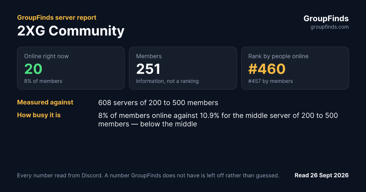 2XG Community's GroupFinds server report