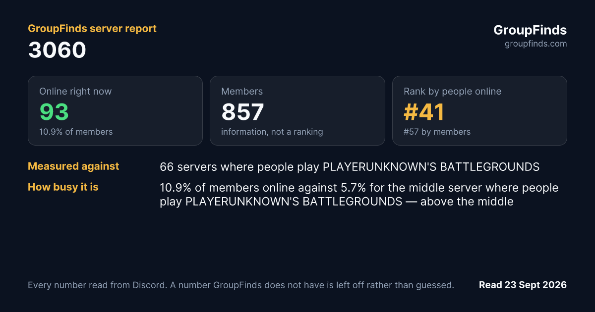 3060's GroupFinds server report
