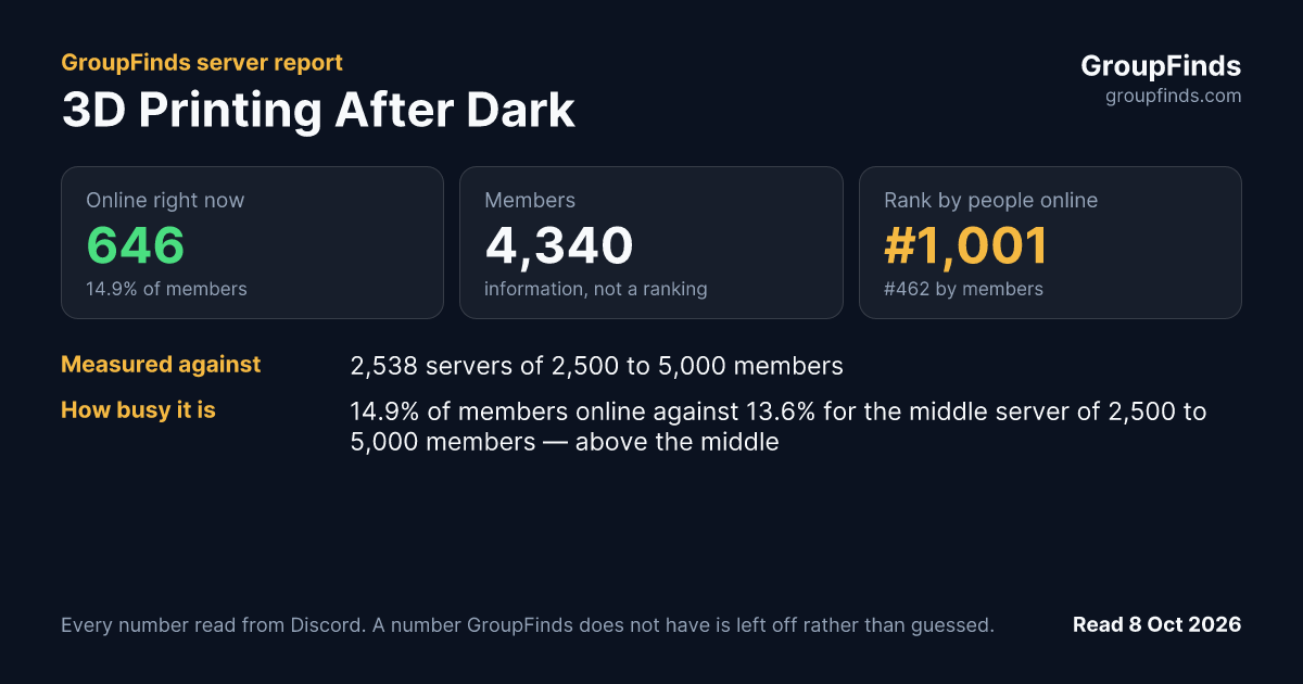 3D Printing After Dark's GroupFinds server report