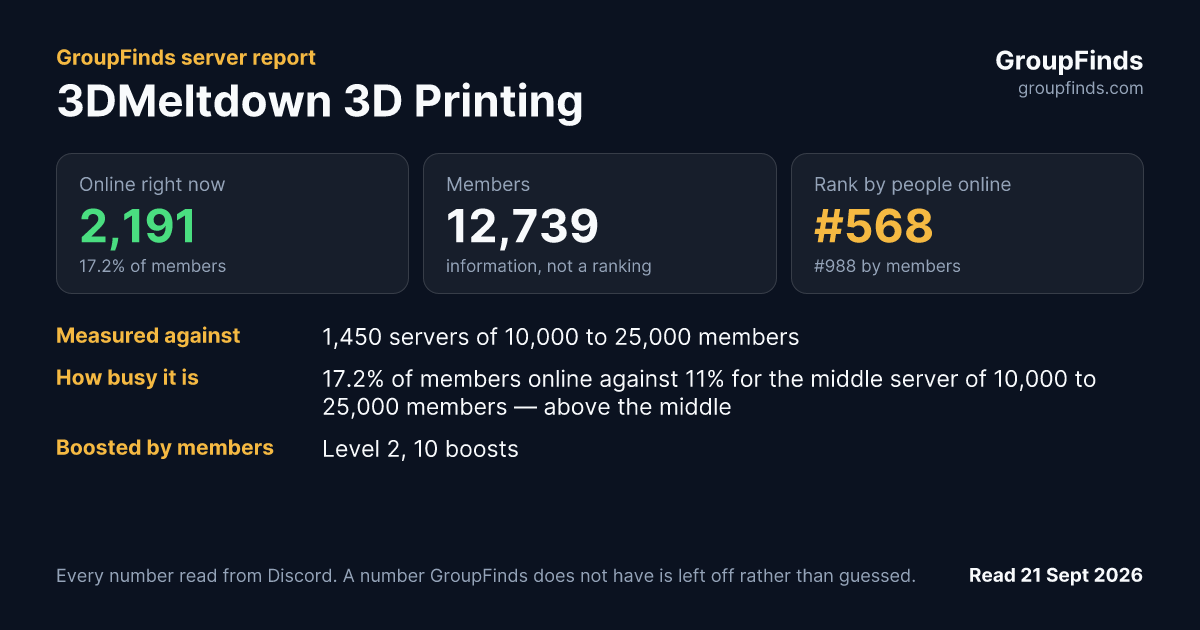 3DMeltdown 3D Printing's GroupFinds server report