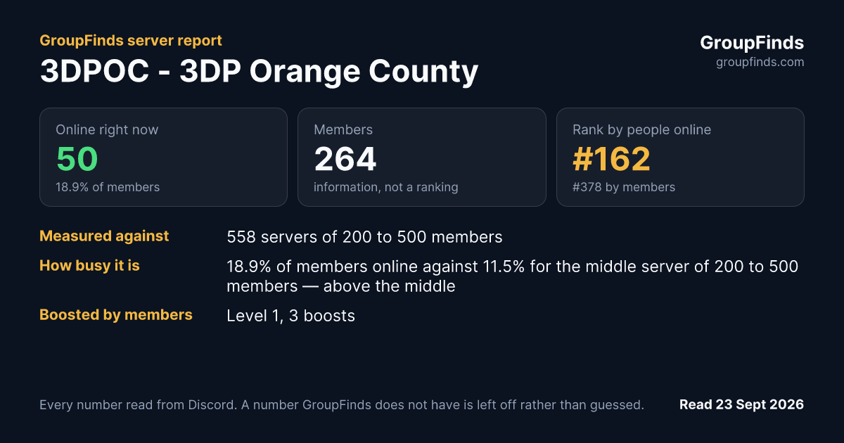 3DPOC - 3DP Orange County's GroupFinds server report