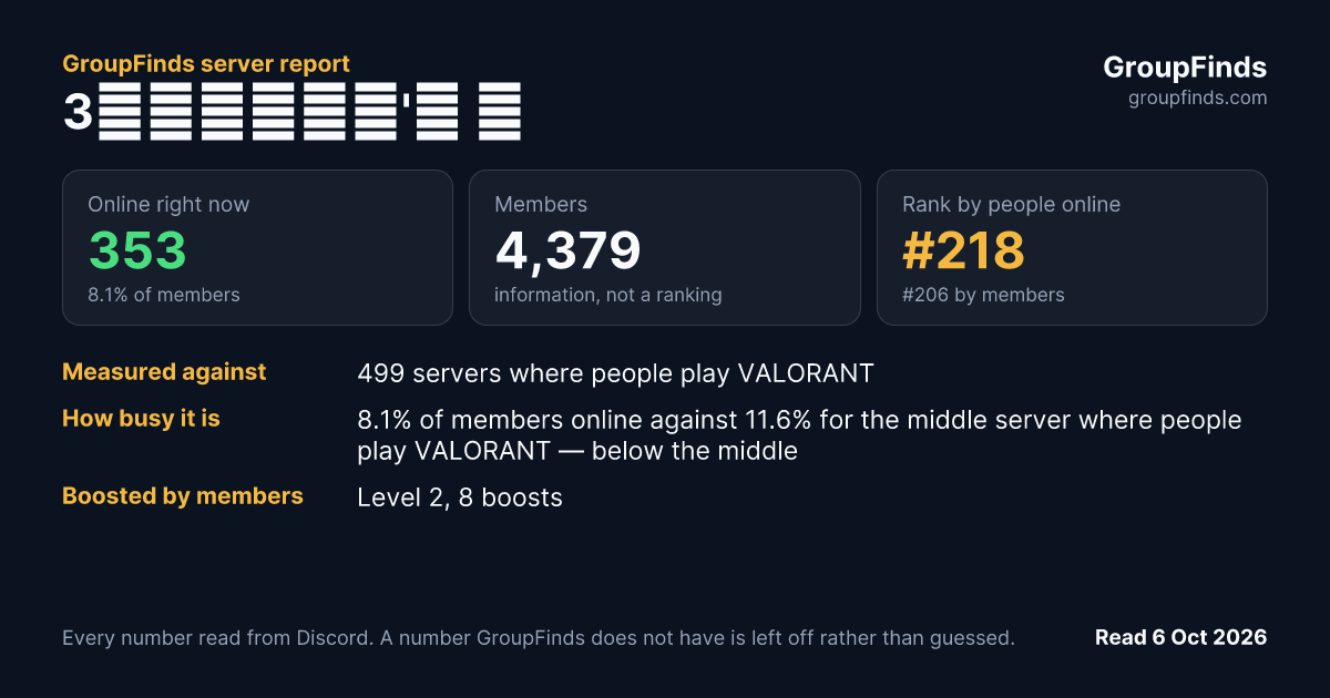 3𝙾𝚃𝙰𝙺𝙾𝚄'𝚂 ❀'s GroupFinds server report