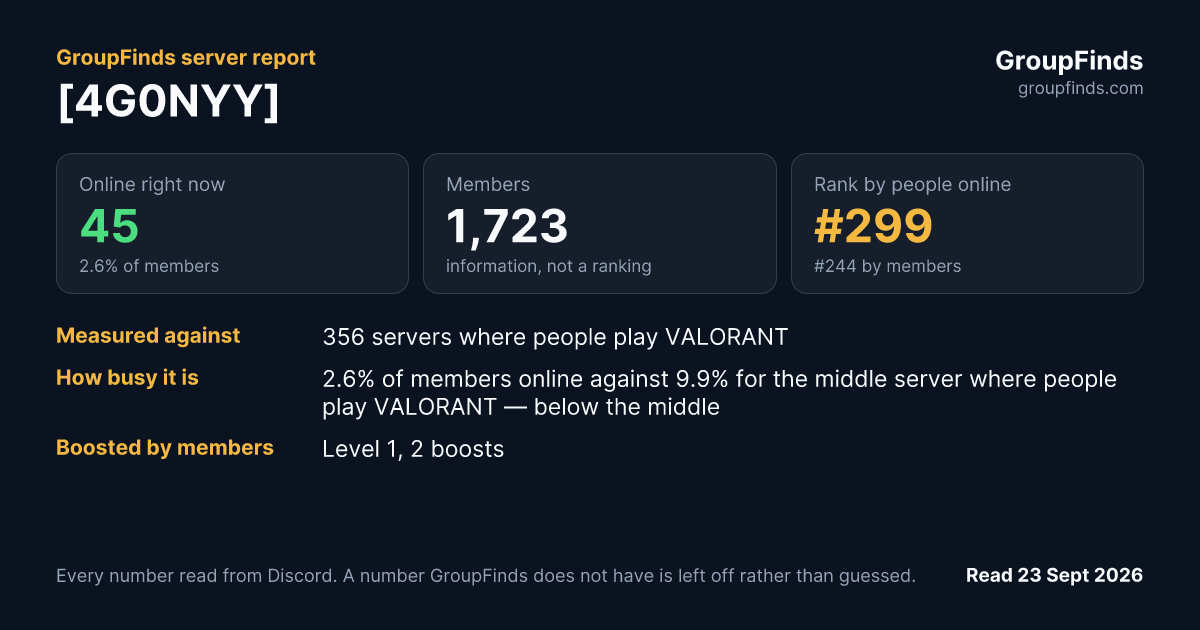 [4G0NYY]'s GroupFinds server report