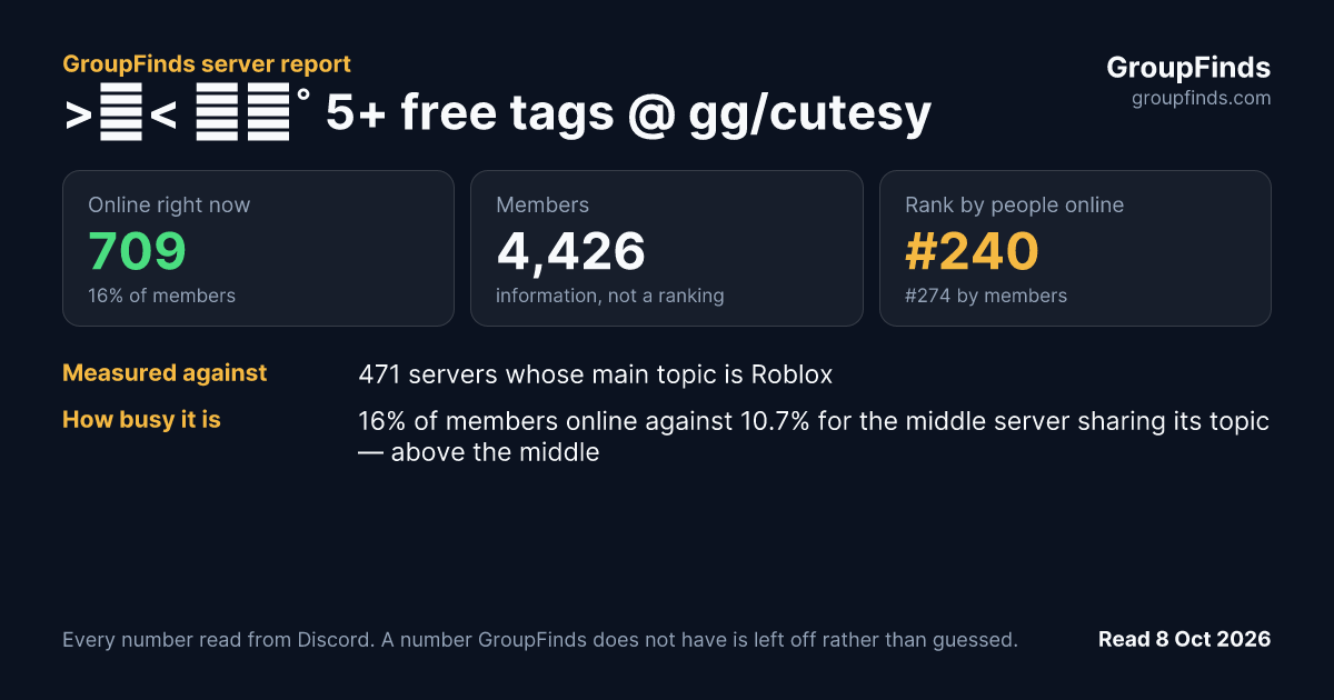 >ω< ♡₊˚ 5+ free tags @ gg/cutesy's GroupFinds server report