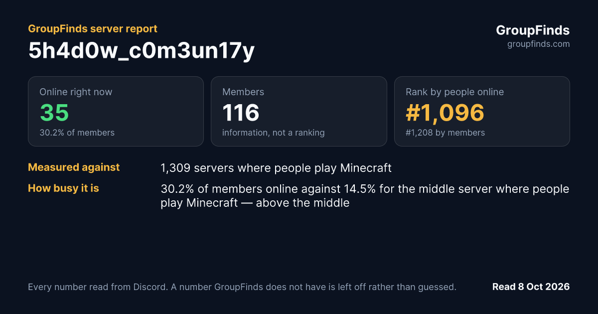 5h4d0w c0m3un17y's GroupFinds server report