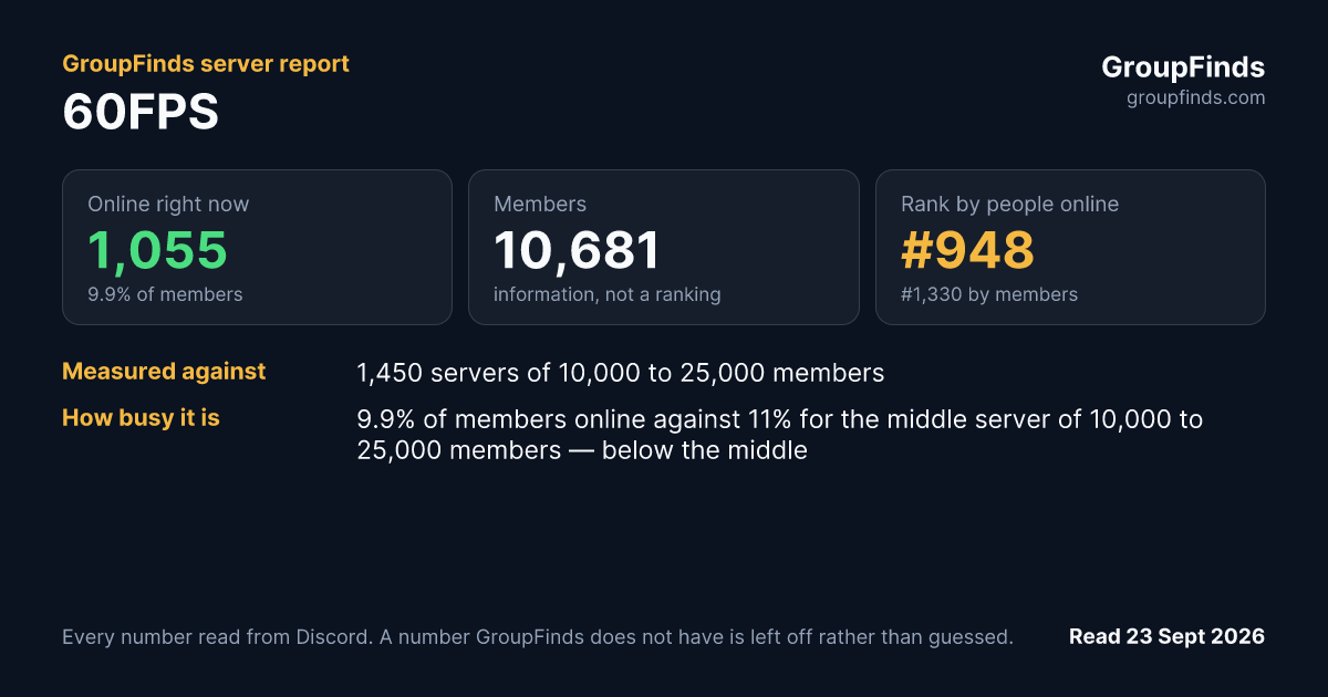 60FPS's GroupFinds server report
