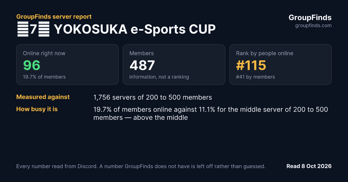 第7回 YOKOSUKA e-Sports CUP's GroupFinds server report