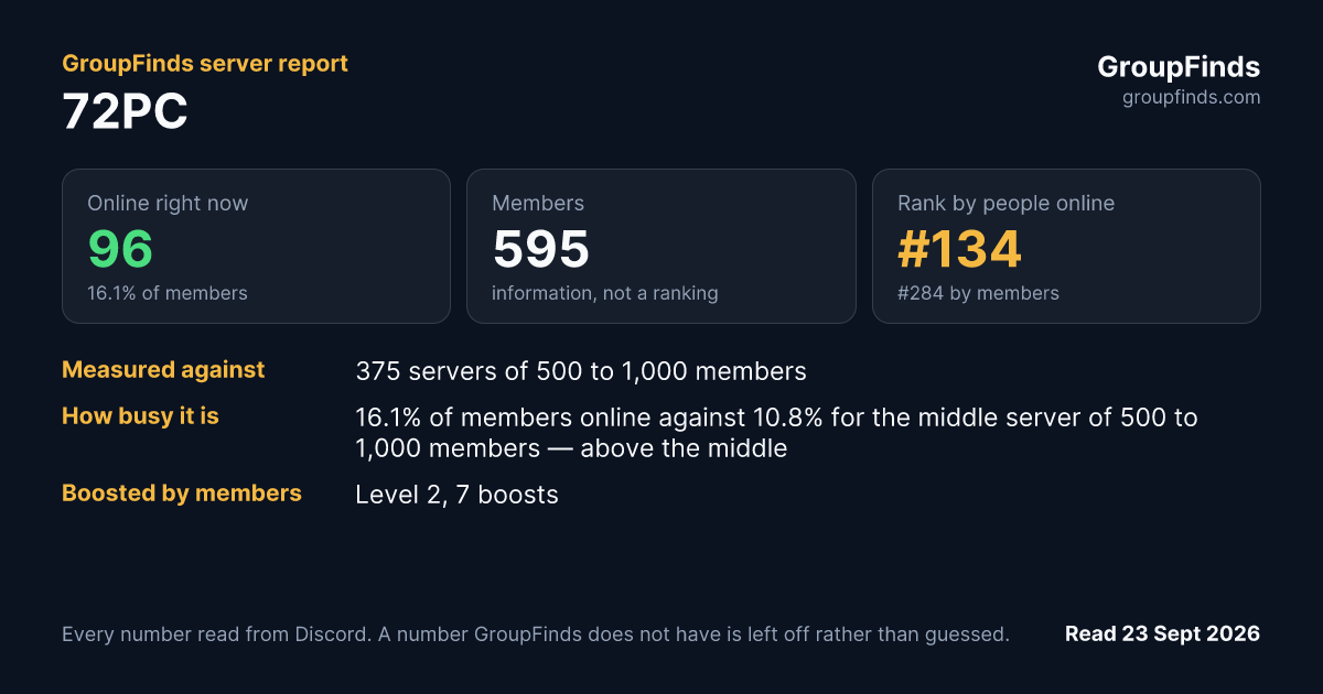 72PC's GroupFinds server report