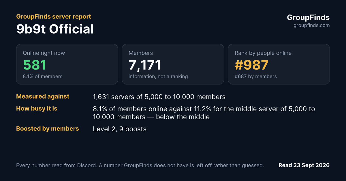 9b9t Official's GroupFinds server report