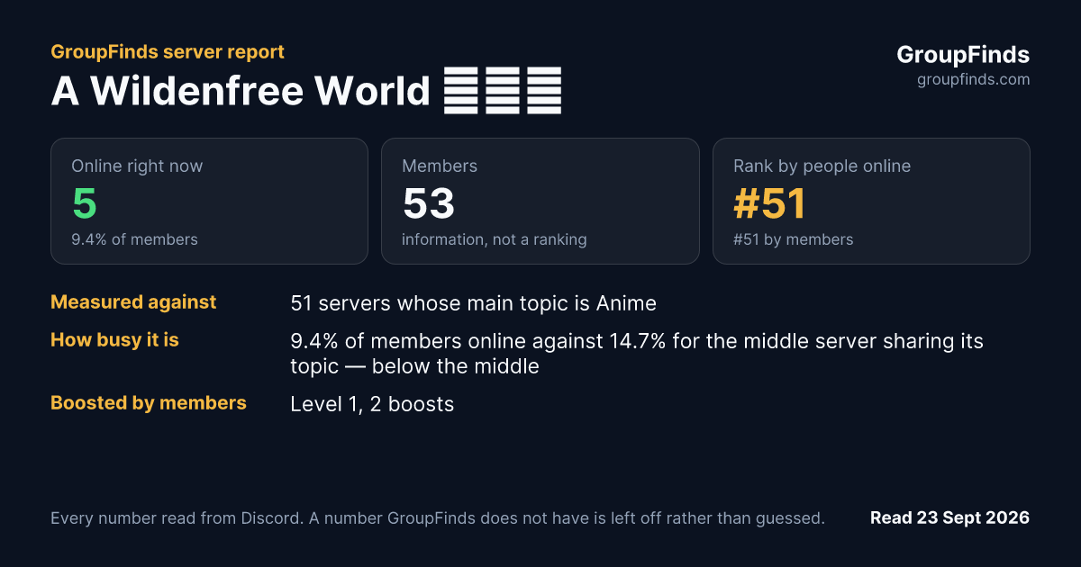 A Wildenfree World 🐺🍵🌎's GroupFinds server report