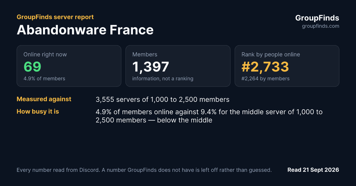 Abandonware France's GroupFinds server report