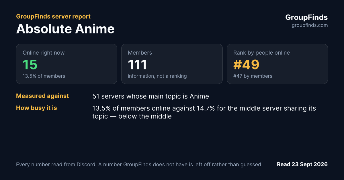 Absolute Anime's GroupFinds server report