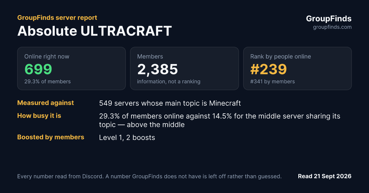 Absolute ULTRACRAFT's GroupFinds server report