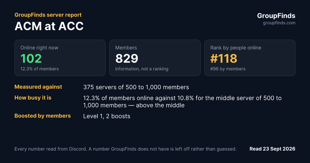 ACM at ACC's GroupFinds server report