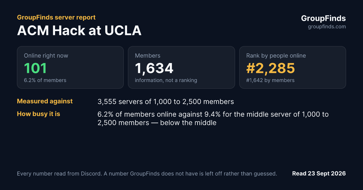 ACM Hack at UCLA's GroupFinds server report