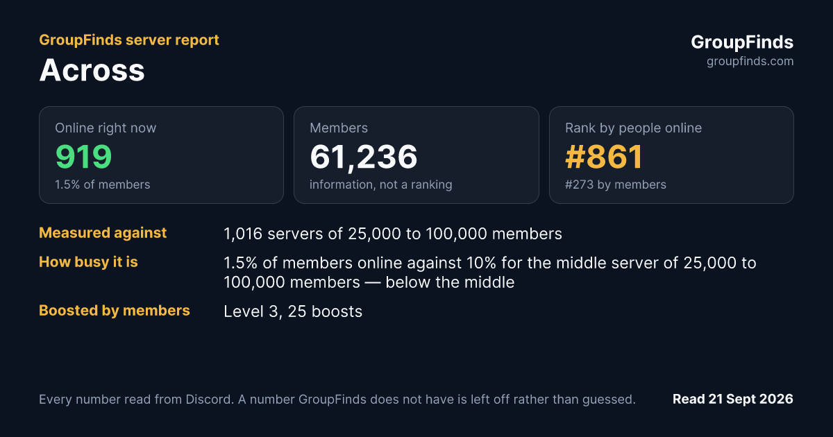 Across's GroupFinds server report