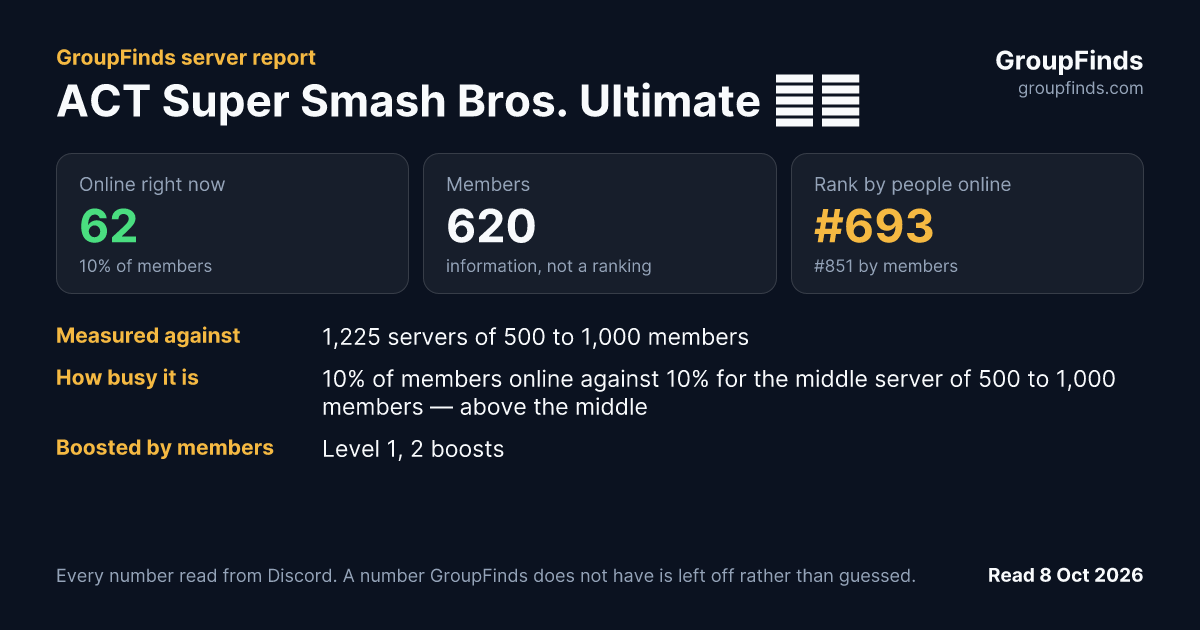 ACT Super Smash Bros. Ultimate 🗣🌈's GroupFinds server report