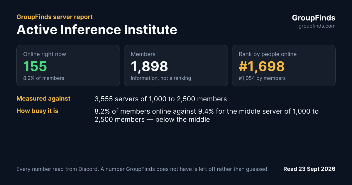 Active Inference Institute's GroupFinds server report