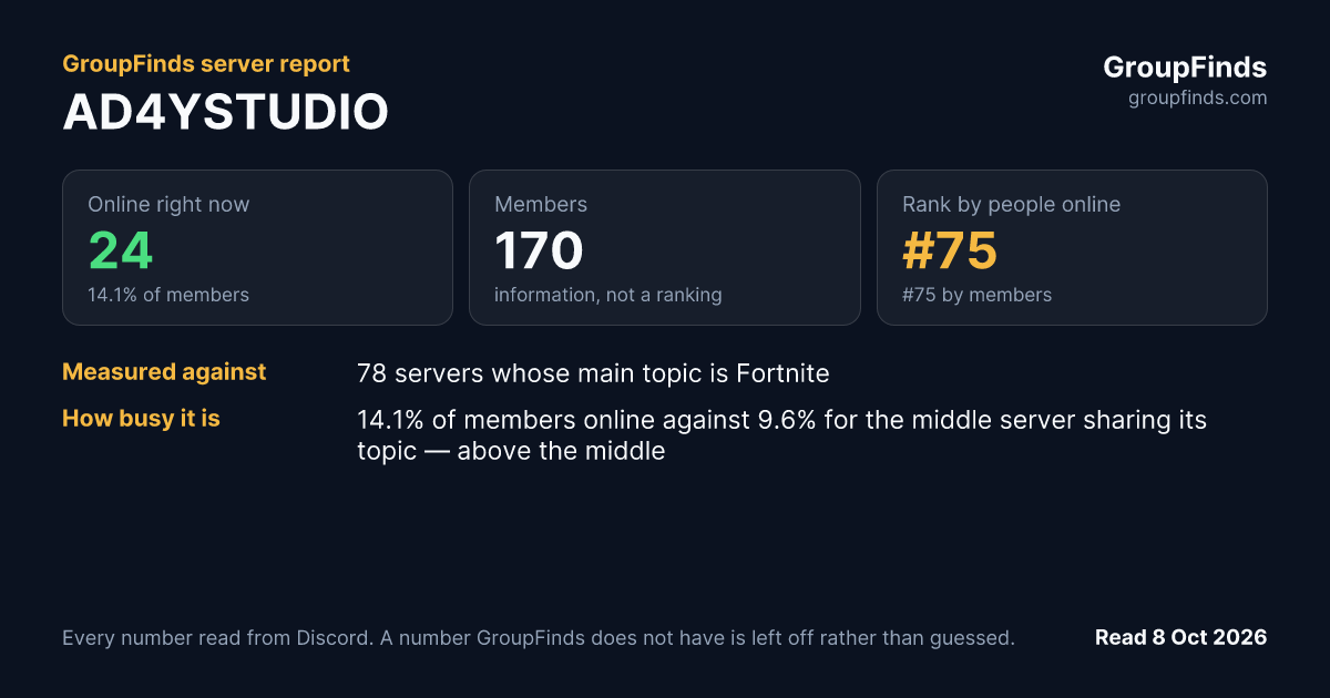 AD4YSTUDIO's GroupFinds server report