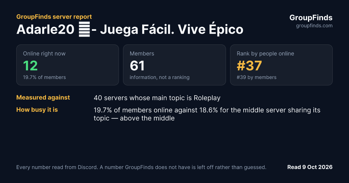 Adarle20 🔥- Juega Fácil. Vive Épico's GroupFinds server report