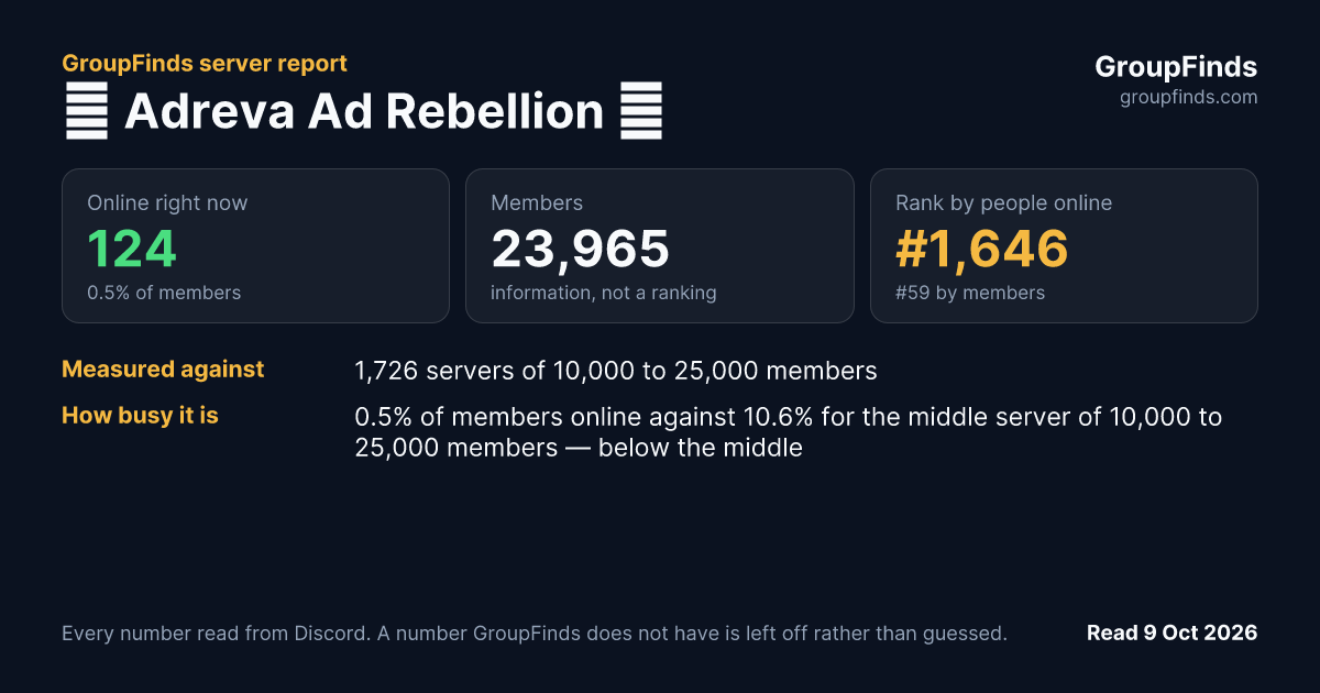 ⚔ Adreva Ad Rebellion ⚔'s GroupFinds server report