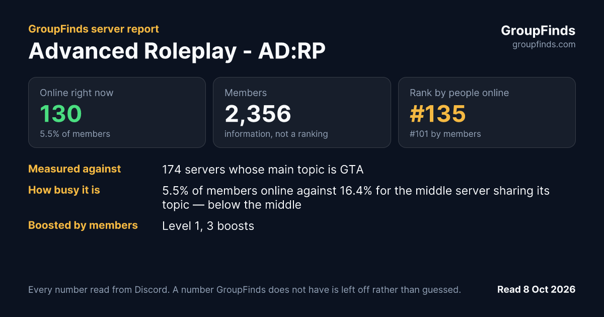 Advanced Roleplay - AD:RP's GroupFinds server report