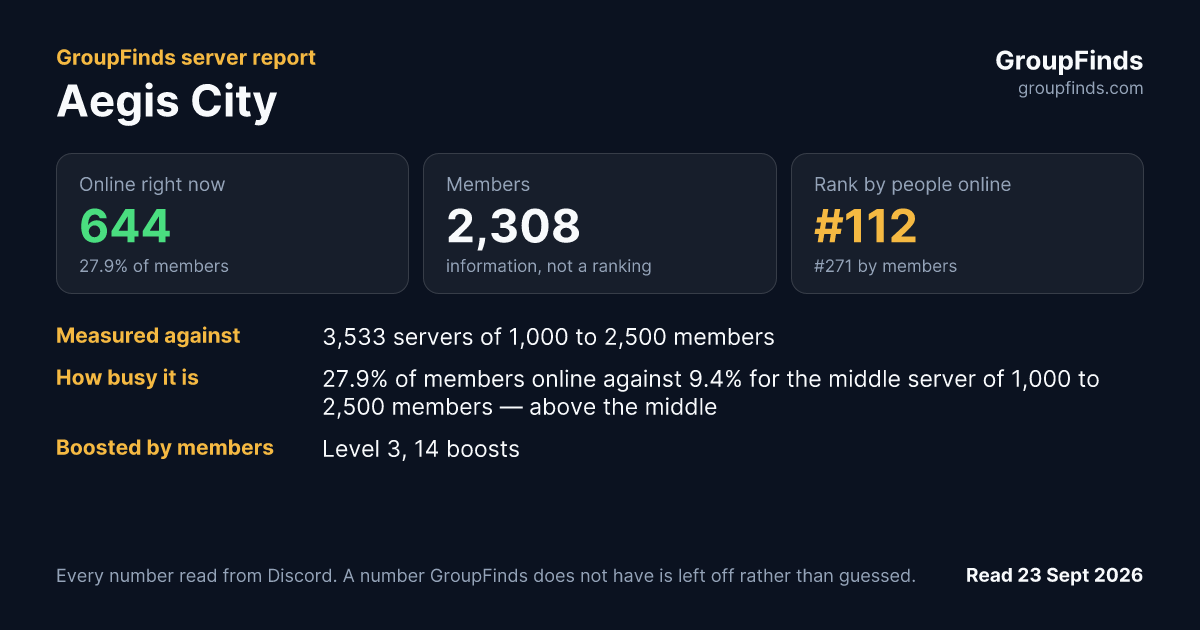 Aegis City's GroupFinds server report