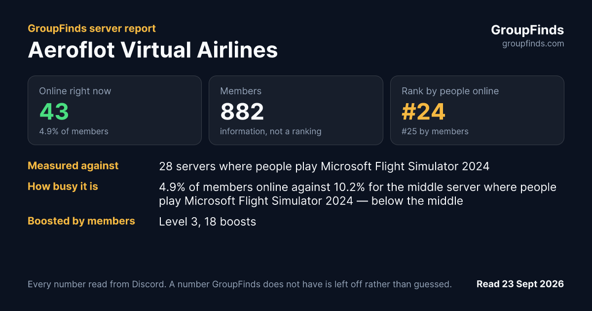 Aeroflot Virtual Airlines's GroupFinds server report