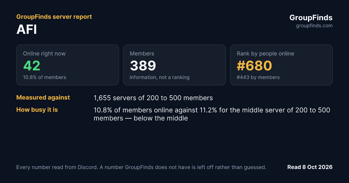 AFI's GroupFinds server report