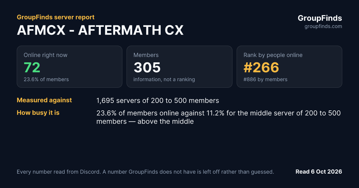 AFMCX - AFTERMATH CX's GroupFinds server report