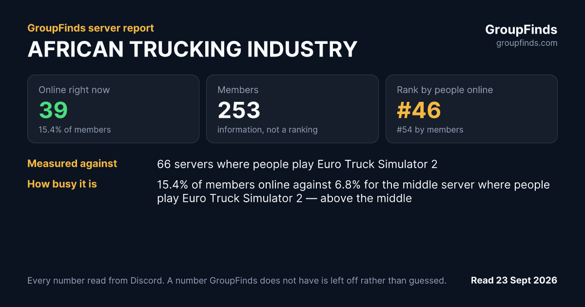 AFRICAN TRUCKING INDUSTRY's GroupFinds server report