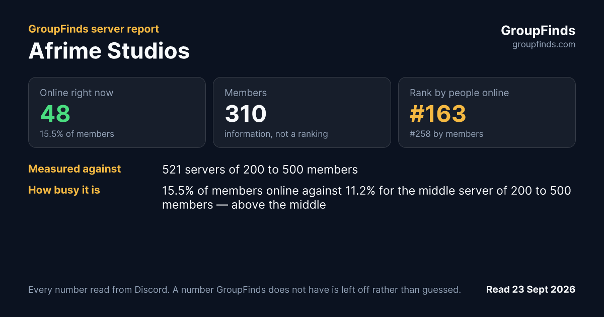 Afrime Studios's GroupFinds server report