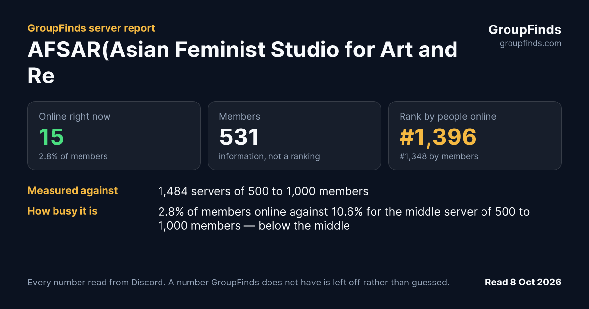 AFSAR(Asian Feminist Studio for Art and Research)'s GroupFinds server report