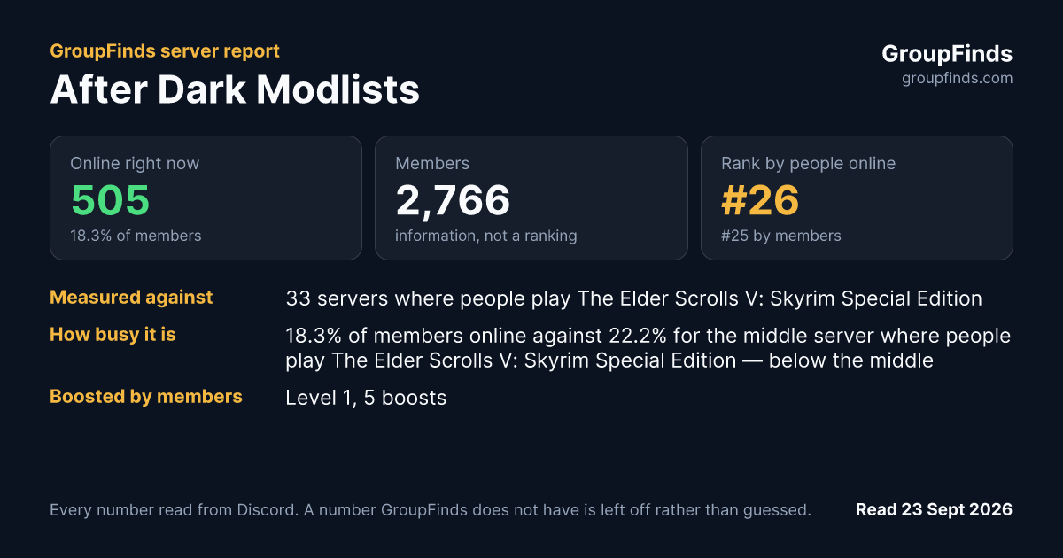 After Dark Modlists's GroupFinds server report