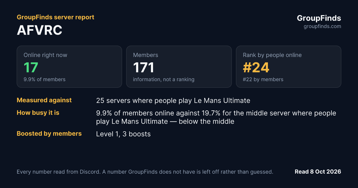 AFVRC's GroupFinds server report