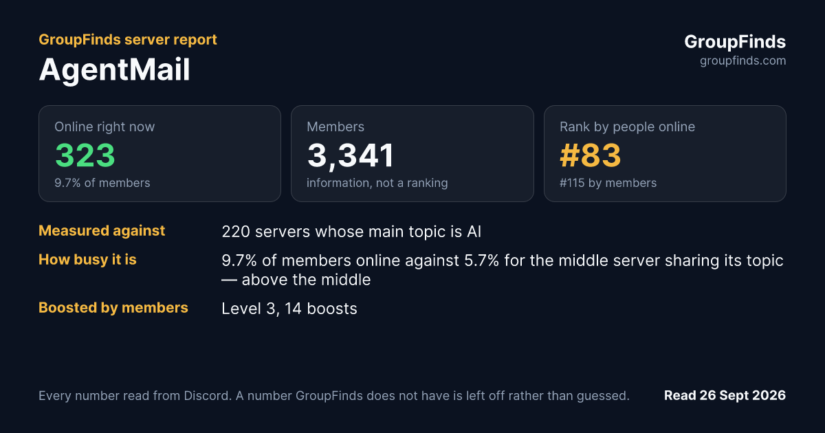 AgentMail's GroupFinds server report