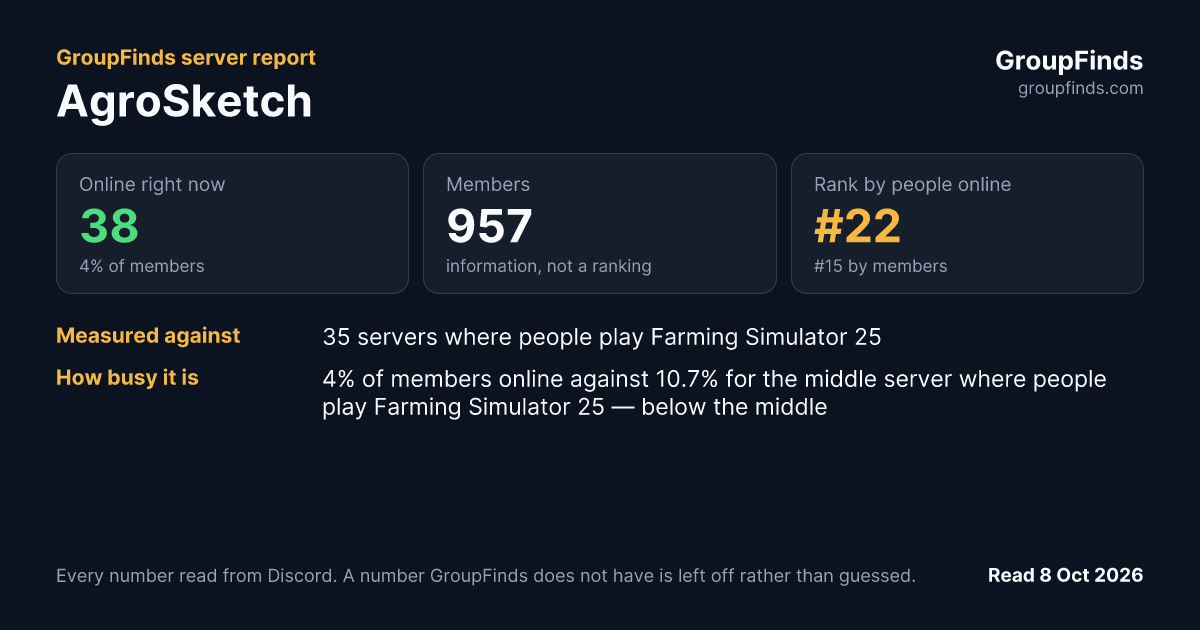 AgroSketch's GroupFinds server report