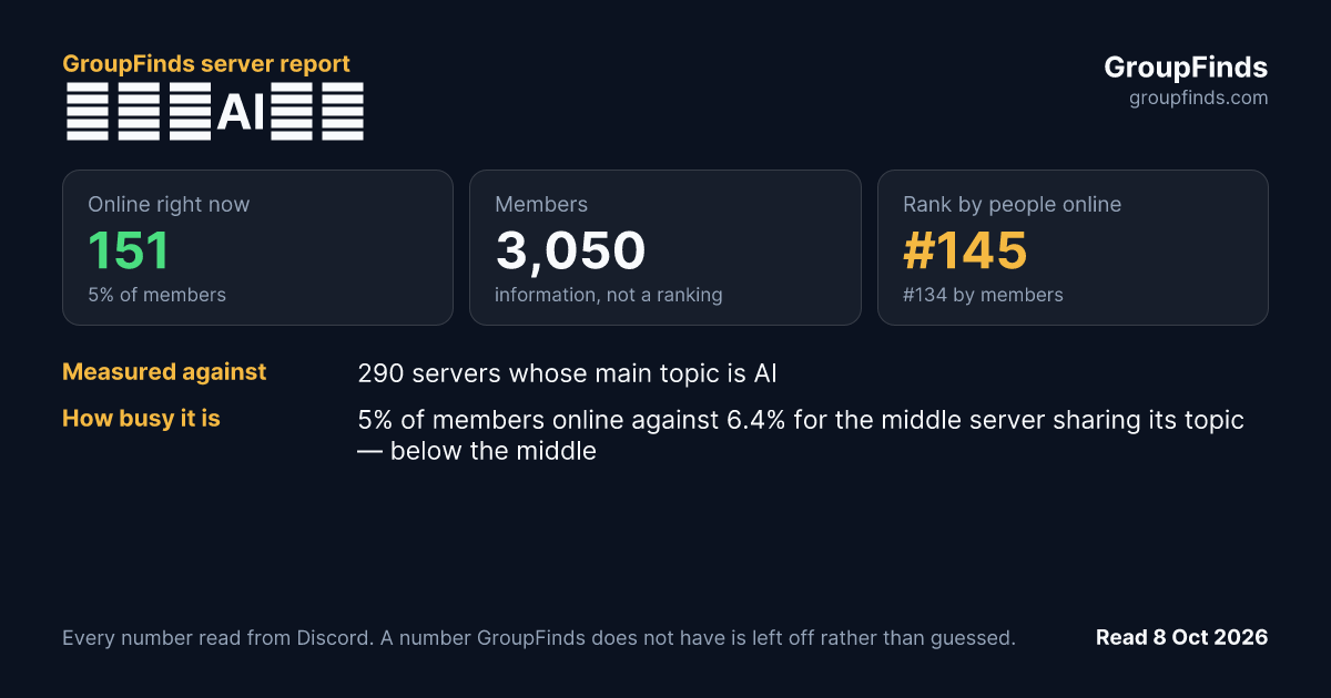 泛科學AI頻道's GroupFinds server report