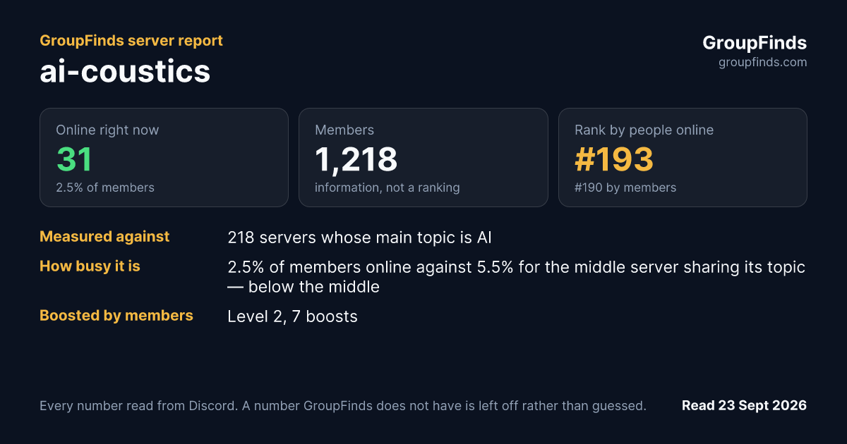 ai-coustics's GroupFinds server report